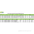 Vegetable - China Export Customs Data